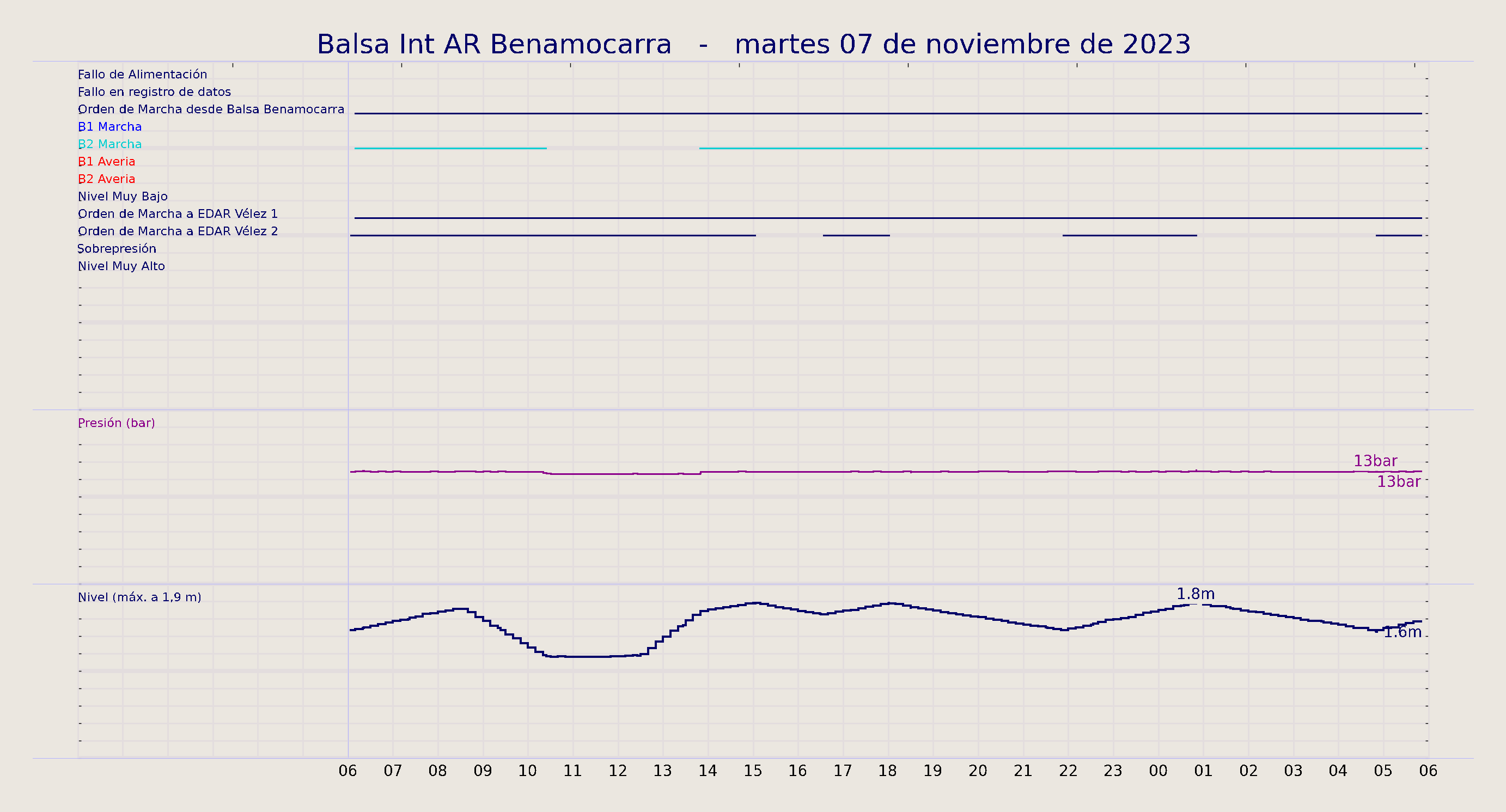 ../../imagenes/vid/2023/Balsa Int AR Benamocarra/2023-11-07 Balsa Int AR Benamocarra.png